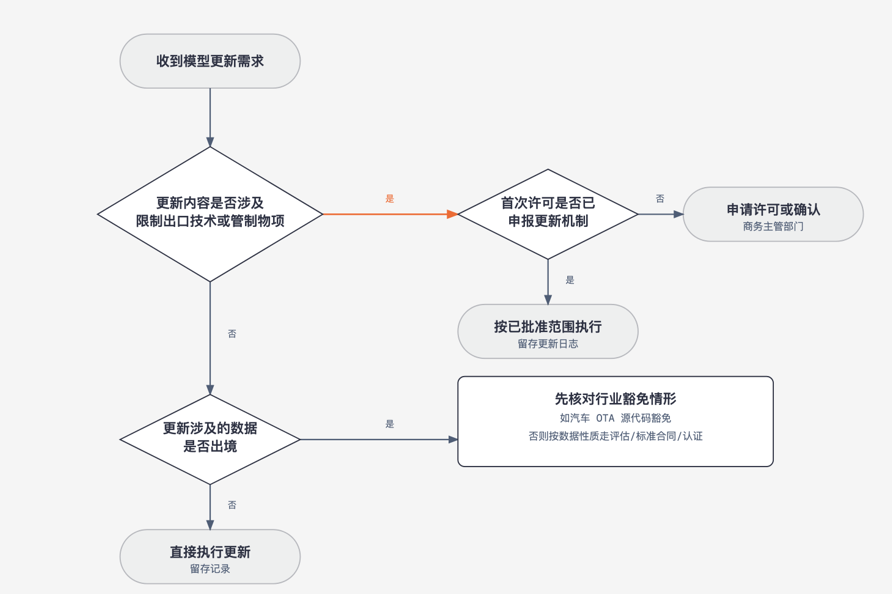 /Users/kaizhu/Downloads/01.png01